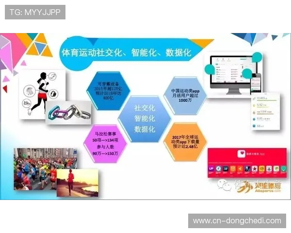 体育主题线上挑战赛流行 借助社交平台实现病毒分发